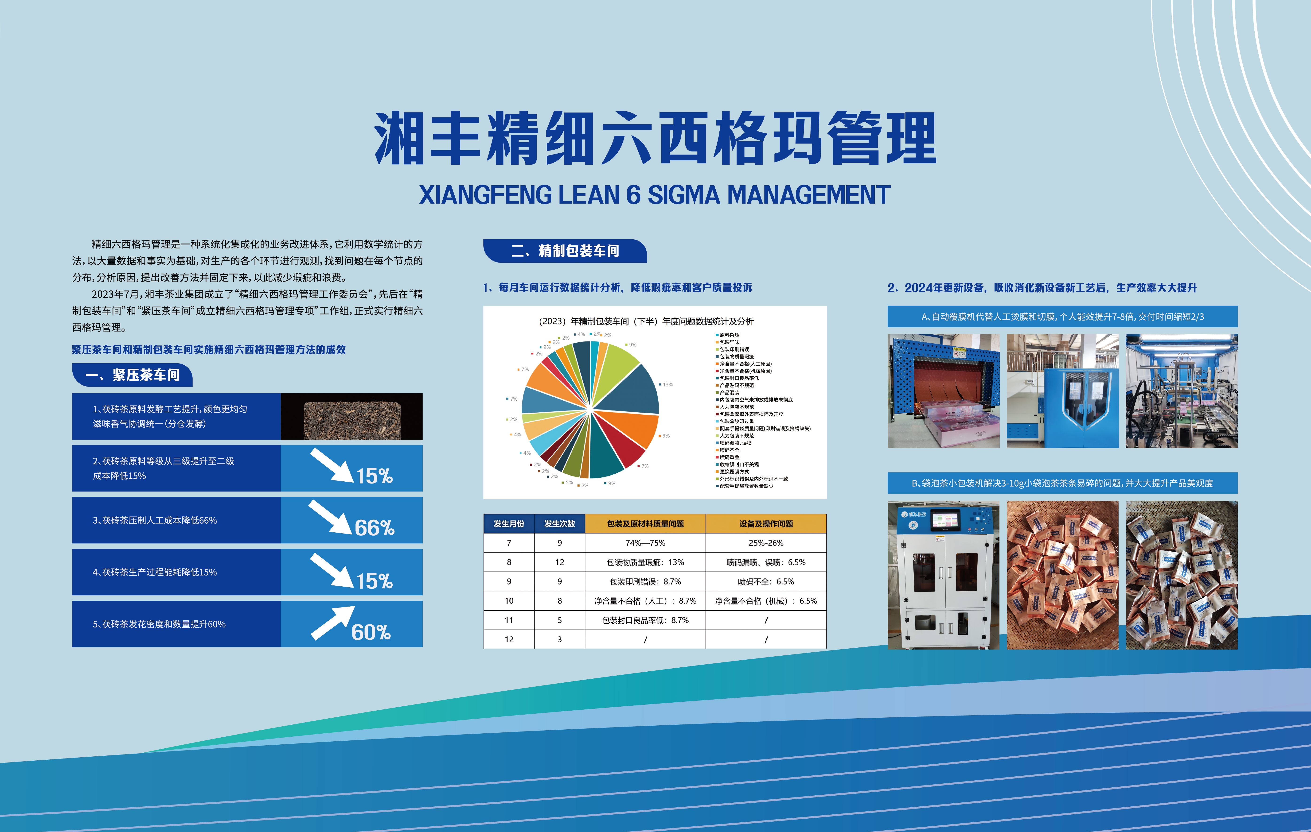 湘丰精细六西格玛管理.jpg 湘丰精细六西格玛管理.jpg
